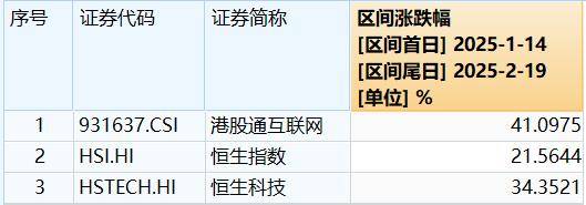 ETF盘后资讯｜港股科网牛回头，港股互联网ETF（513770）跌逾2%，失守5日线后怎么走？小米逆市再刷新高！