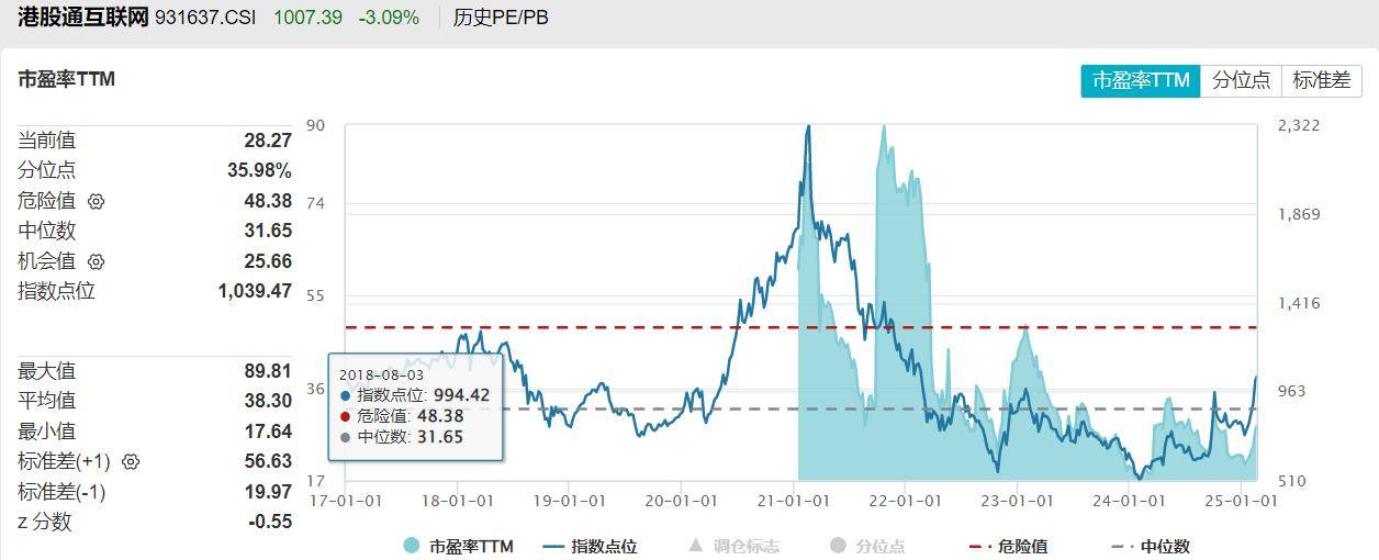 ETF盘后资讯｜港股科网牛回头，港股互联网ETF（513770）跌逾2%，失守5日线后怎么走？小米逆市再刷新高！