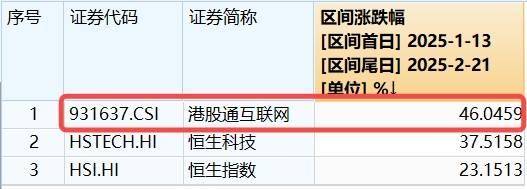 ETF盘后资讯｜阿里豪掷3800亿，剑指云+AI！“科网牛”空中加油，港股互联网ETF（513770）涨势放缓，机构坚定看多