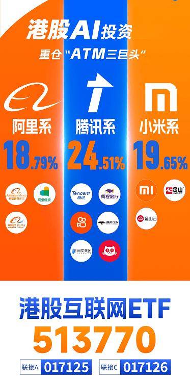 ETF盘后资讯｜阿里豪掷3800亿，剑指云+AI！“科网牛”空中加油，港股互联网ETF（513770）涨势放缓，机构坚定看多