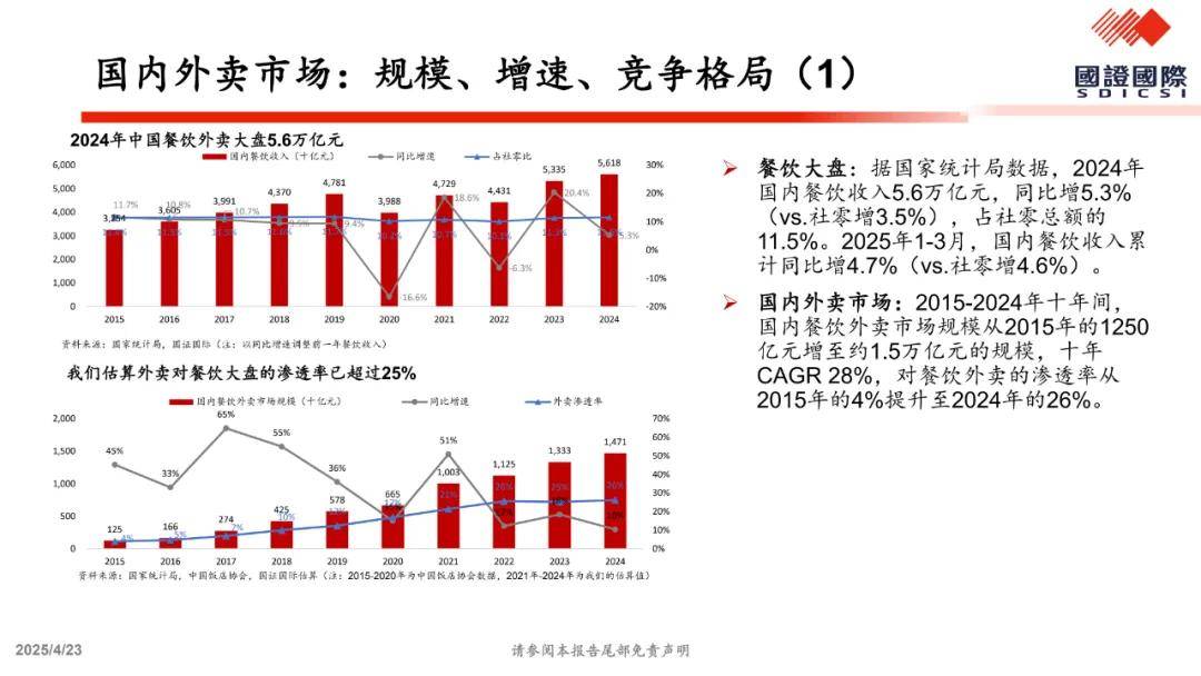 关于美团vs.京东外卖竞争的一点思考（附下载）