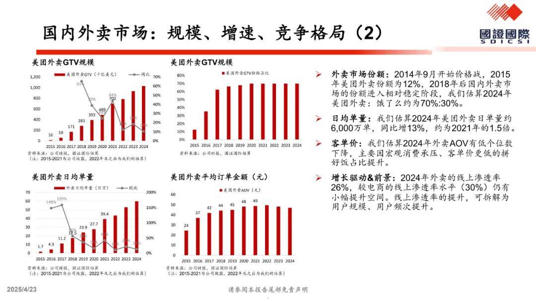 关于美团vs.京东外卖竞争的一点思考（附下载）
