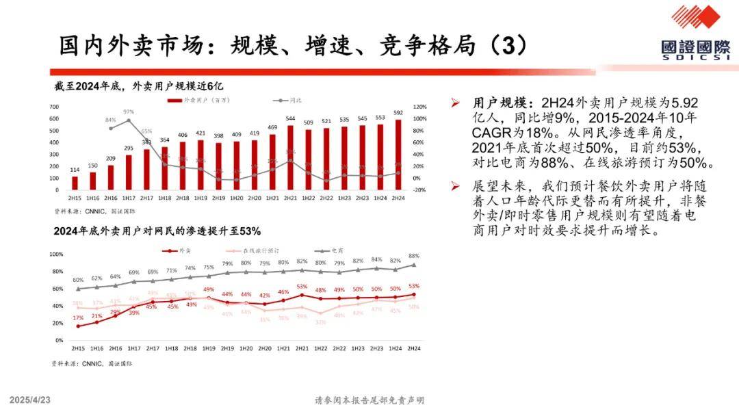 关于美团vs.京东外卖竞争的一点思考（附下载）