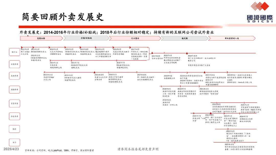 关于美团vs.京东外卖竞争的一点思考（附下载）