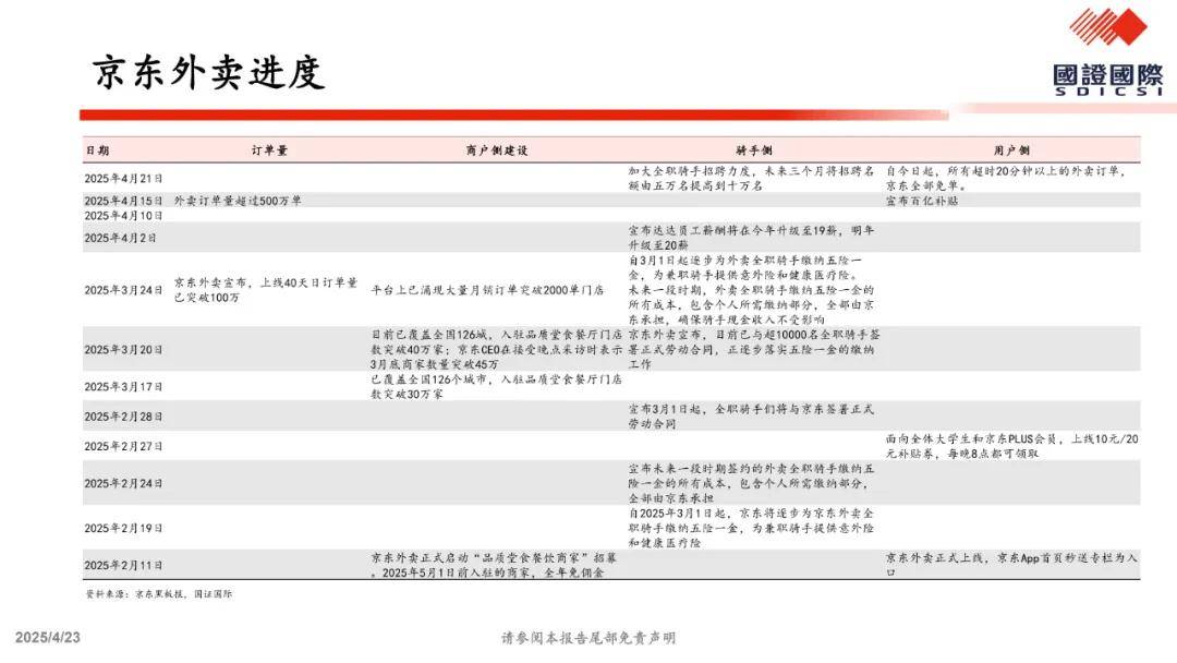 关于美团vs.京东外卖竞争的一点思考（附下载）