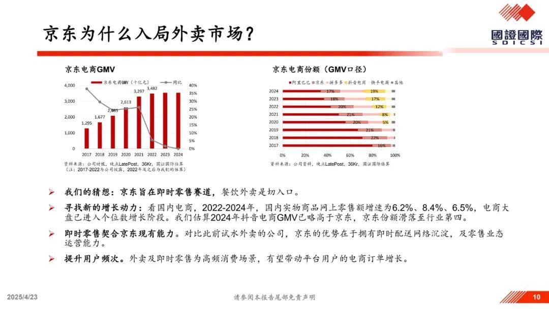 关于美团vs.京东外卖竞争的一点思考（附下载）