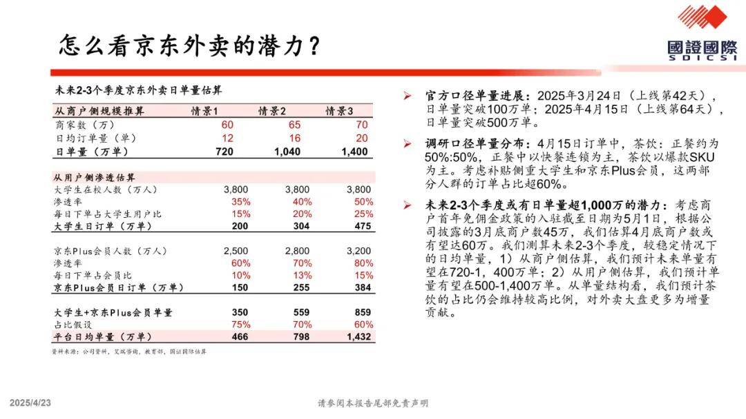 关于美团vs.京东外卖竞争的一点思考（附下载）