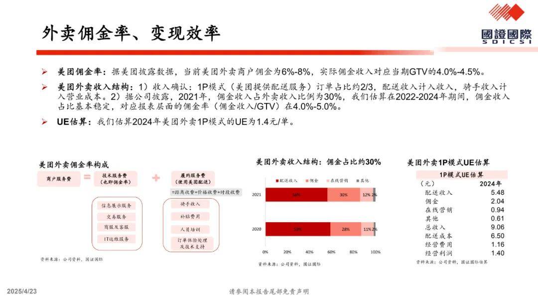 关于美团vs.京东外卖竞争的一点思考（附下载）