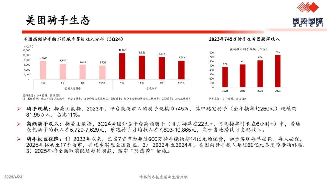 关于美团vs.京东外卖竞争的一点思考（附下载）
