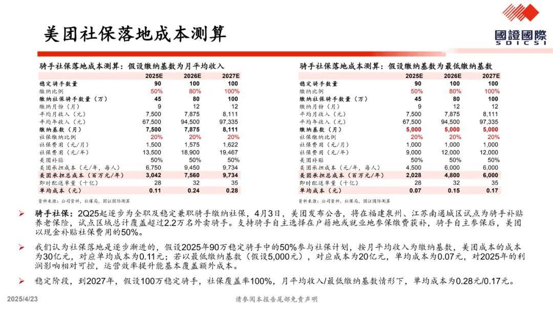 关于美团vs.京东外卖竞争的一点思考（附下载）