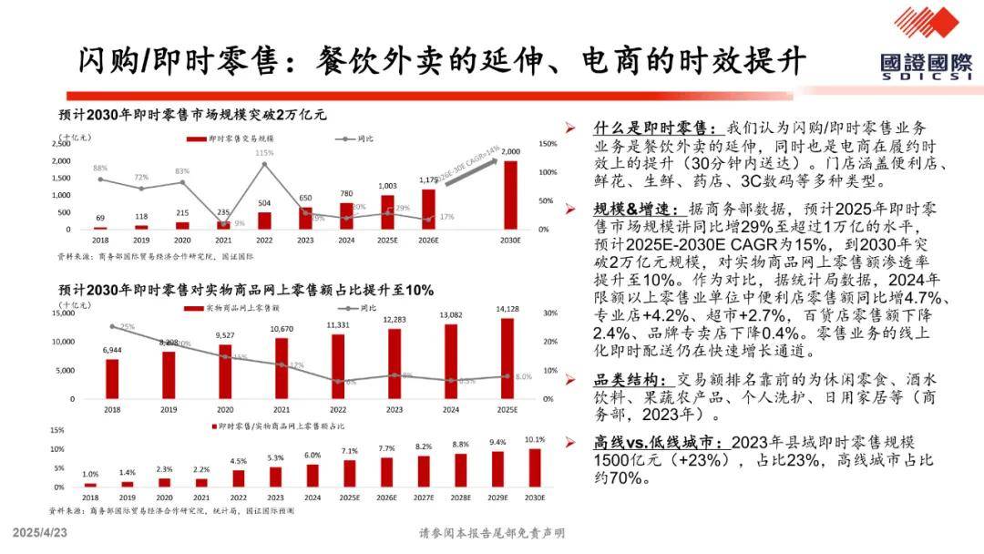 关于美团vs.京东外卖竞争的一点思考（附下载）
