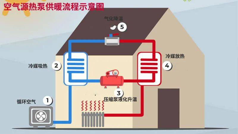 行业资讯 | 建筑综合节能，不是只有光伏产品