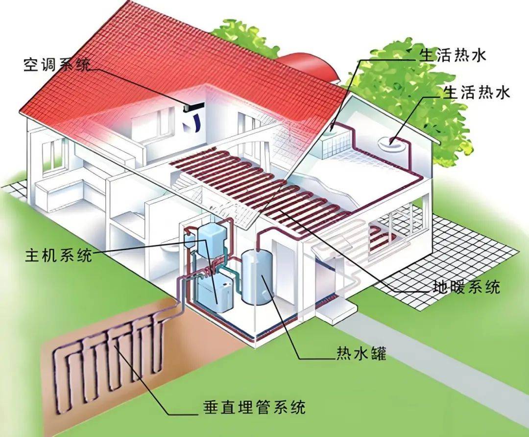 行业资讯 | 建筑综合节能，不是只有光伏产品