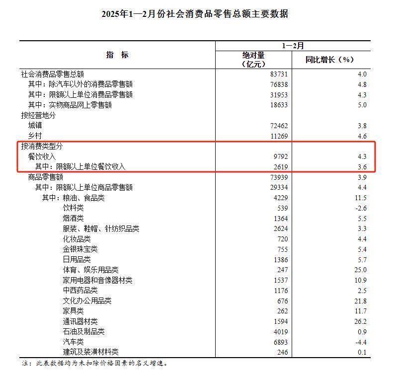汉德连锁资讯简报 | 好想来品牌零食门店数量破万；地铁站里开1300平米“社区食堂”；奈雪的茶首家轻饮轻食店型...