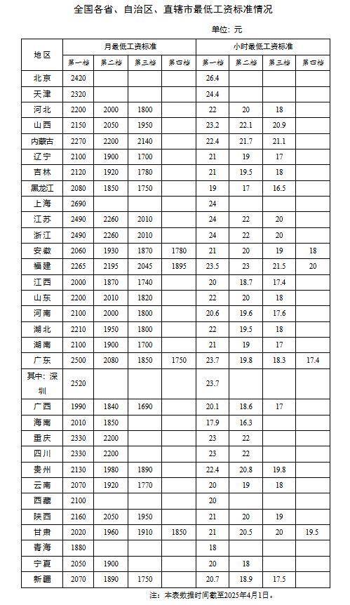 涨工资的信号越来越明确，又一次出现在中央文件里