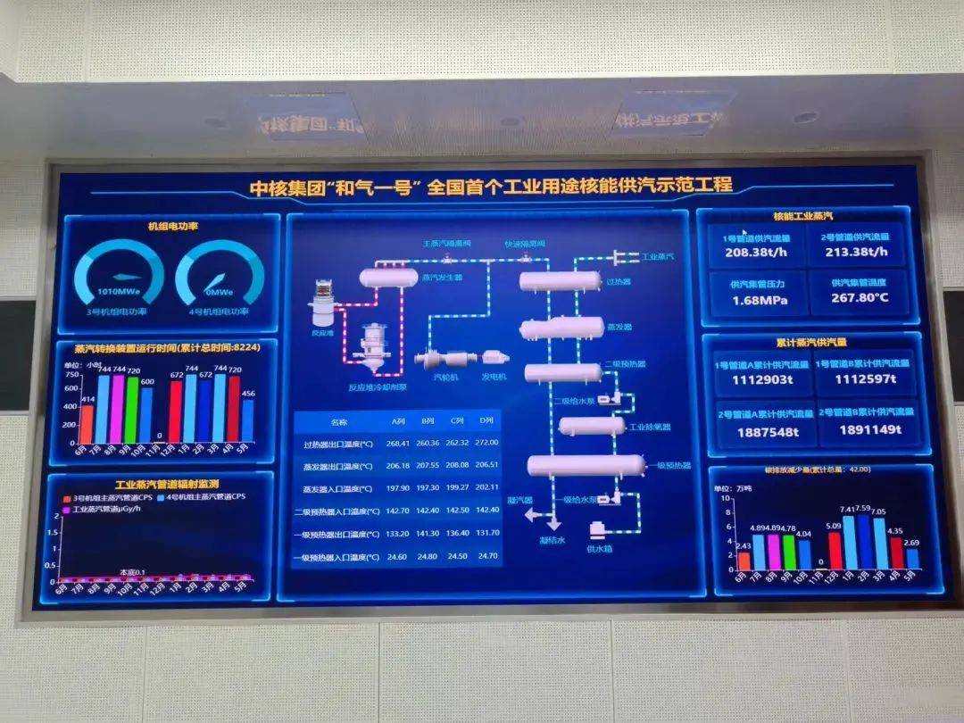 一周核资讯｜第245期