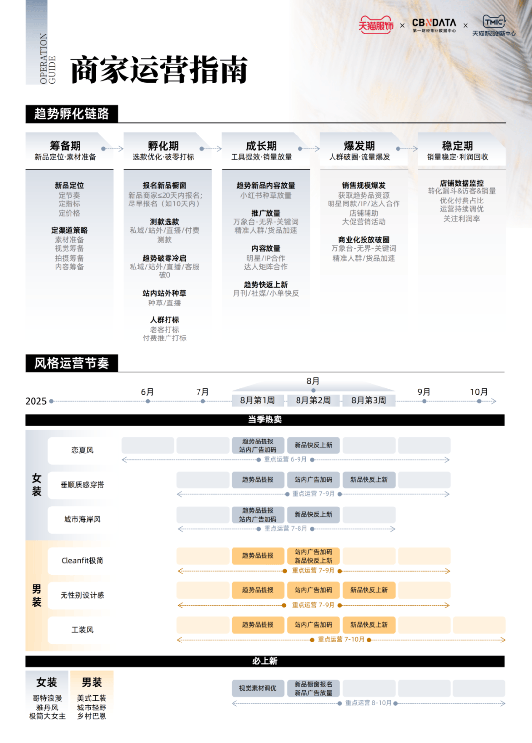 天猫服饰7月刊：趋势解码·上新日历 | CBNData报告