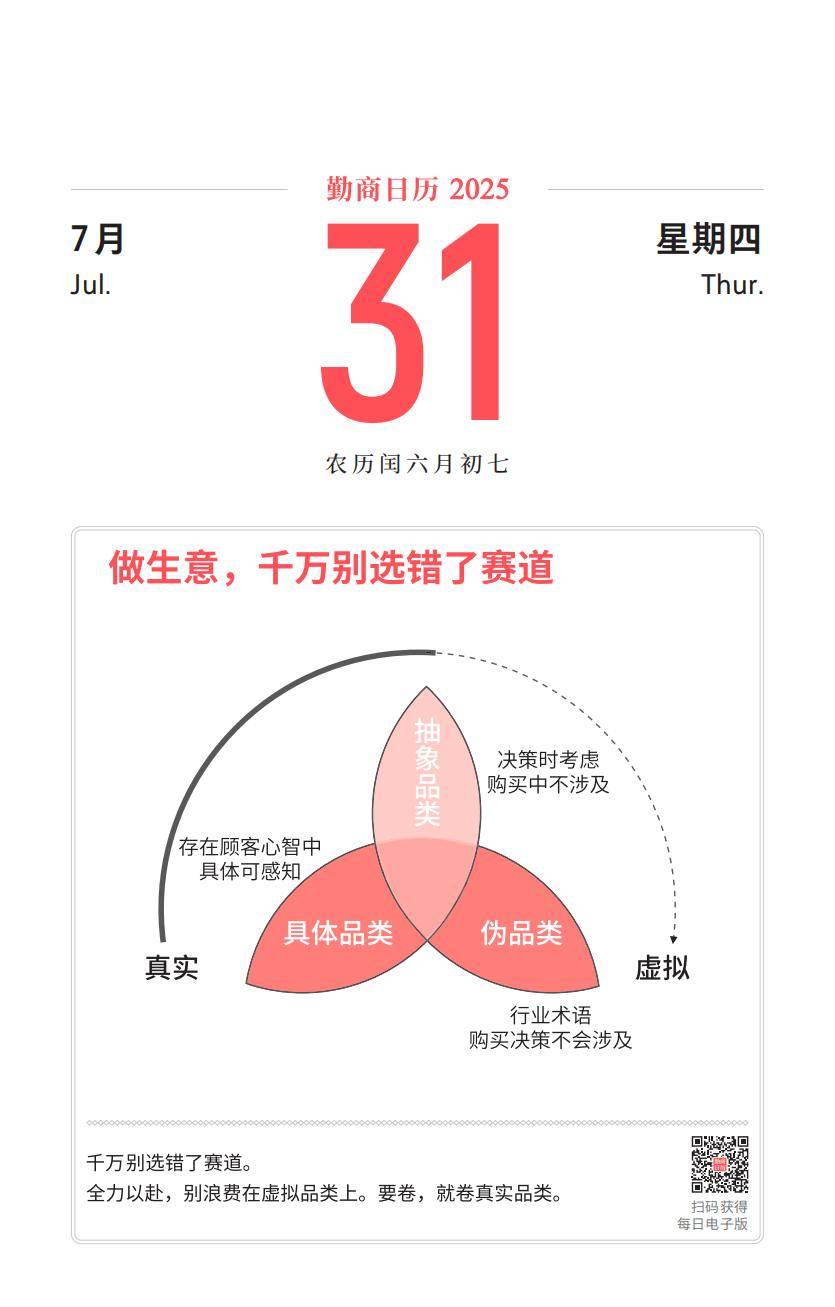 07月31日（勤商日历卡片）：做生意，千万别选错了赛道