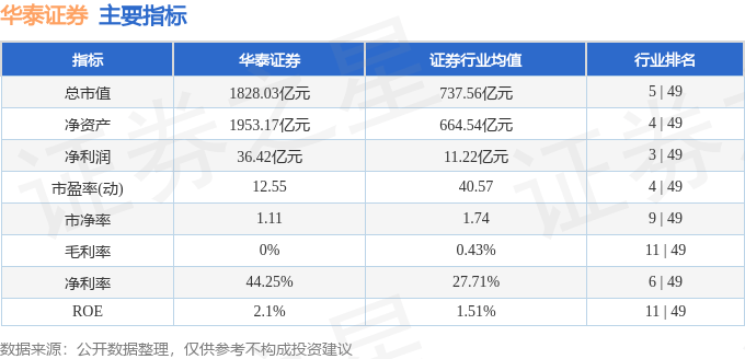 股票行情快报：华泰证券（601688）8月8日主力资金净买入5233.40万元