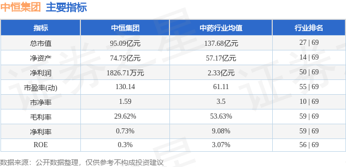 股票行情快报：中恒集团（600252）8月19日主力资金净买入898.43万元