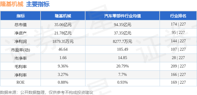 股票行情快报：隆基机械（002363）8月15日主力资金净买入399.10万元