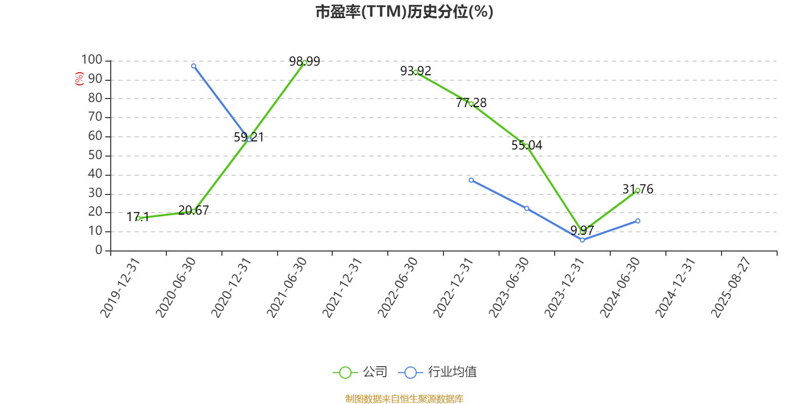 东方日升：2025年上半年净利润同比减亏2.84亿元