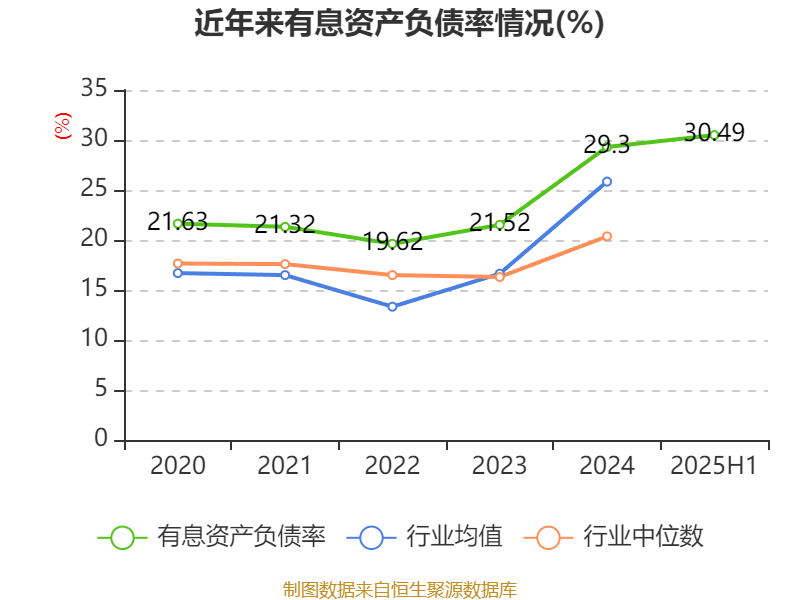 东方日升：2025年上半年净利润同比减亏2.84亿元