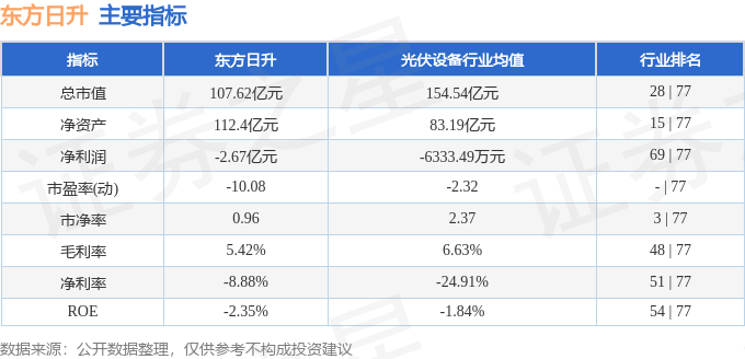 股票行情快报：东方日升（300118）7月1日主力资金净卖出2474.65万元
