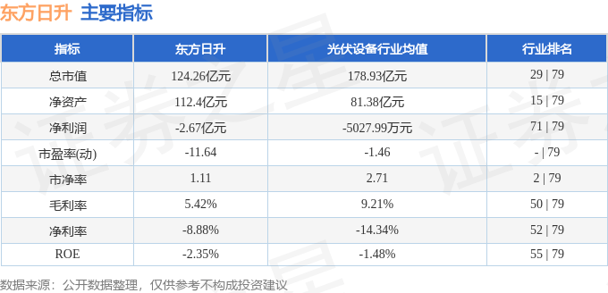 股票行情快报：东方日升（300118）8月20日主力资金净买入3037.47万元
