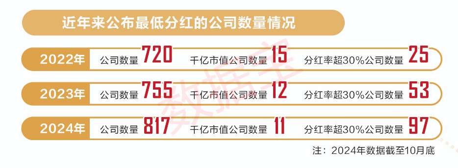 一文读懂股票市场重要概念——股息率（意义、背后逻辑、风险、投资策略等）