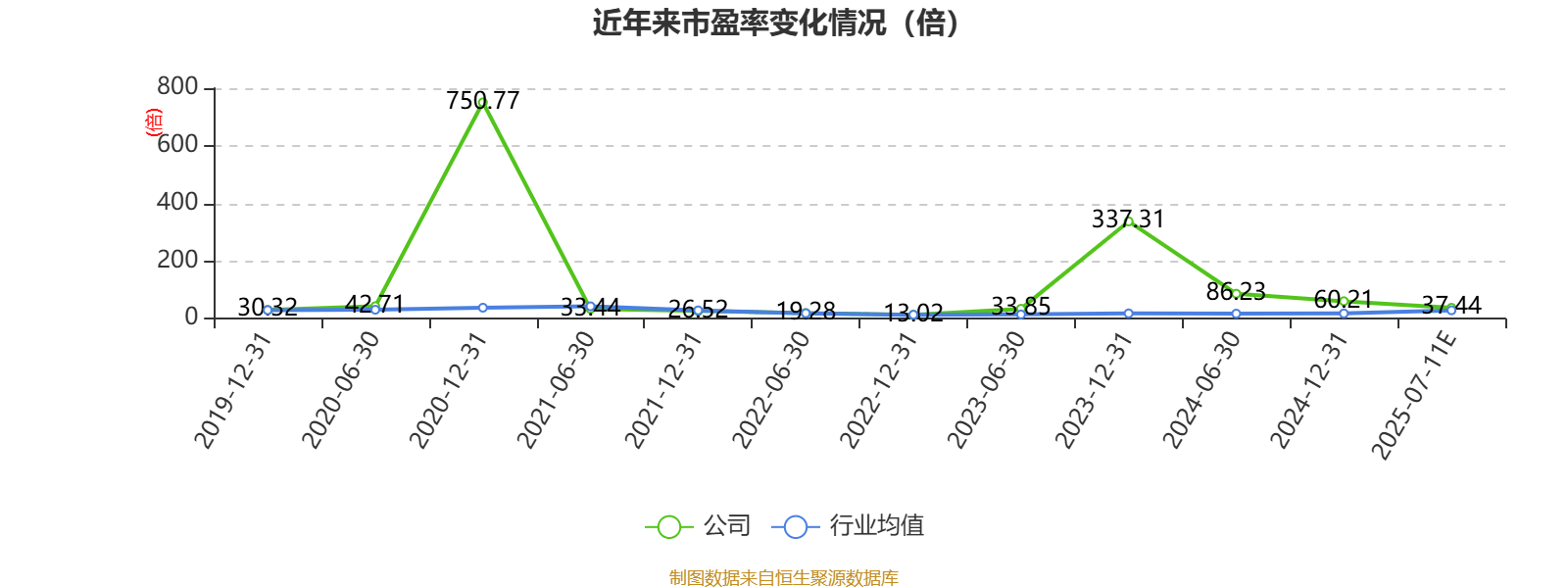 红星发展：预计2025年上半年净利同比增长163.27%-282.17%