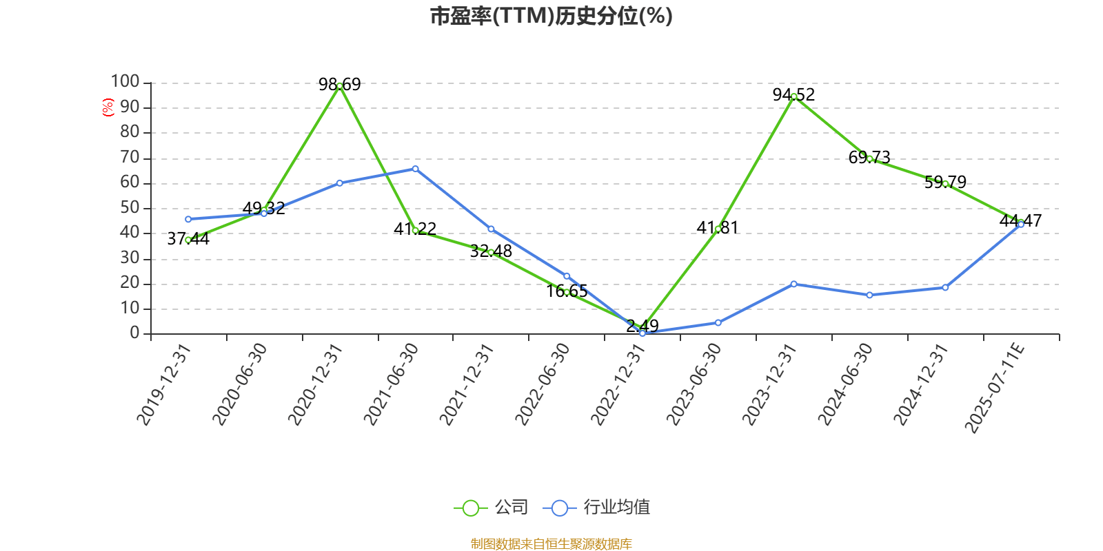 红星发展：预计2025年上半年净利同比增长163.27%-282.17%
