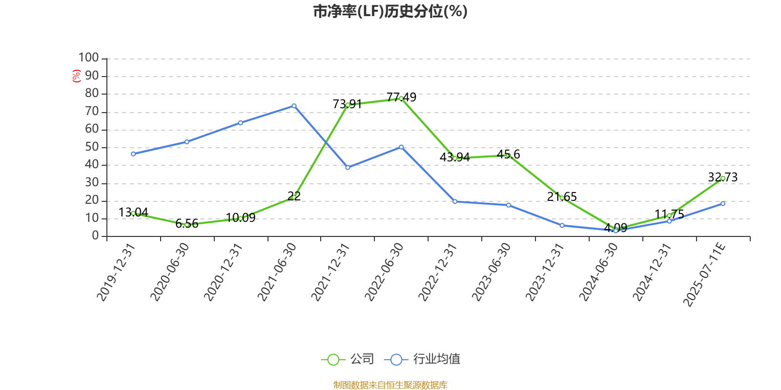 红星发展：预计2025年上半年净利同比增长163.27%-282.17%