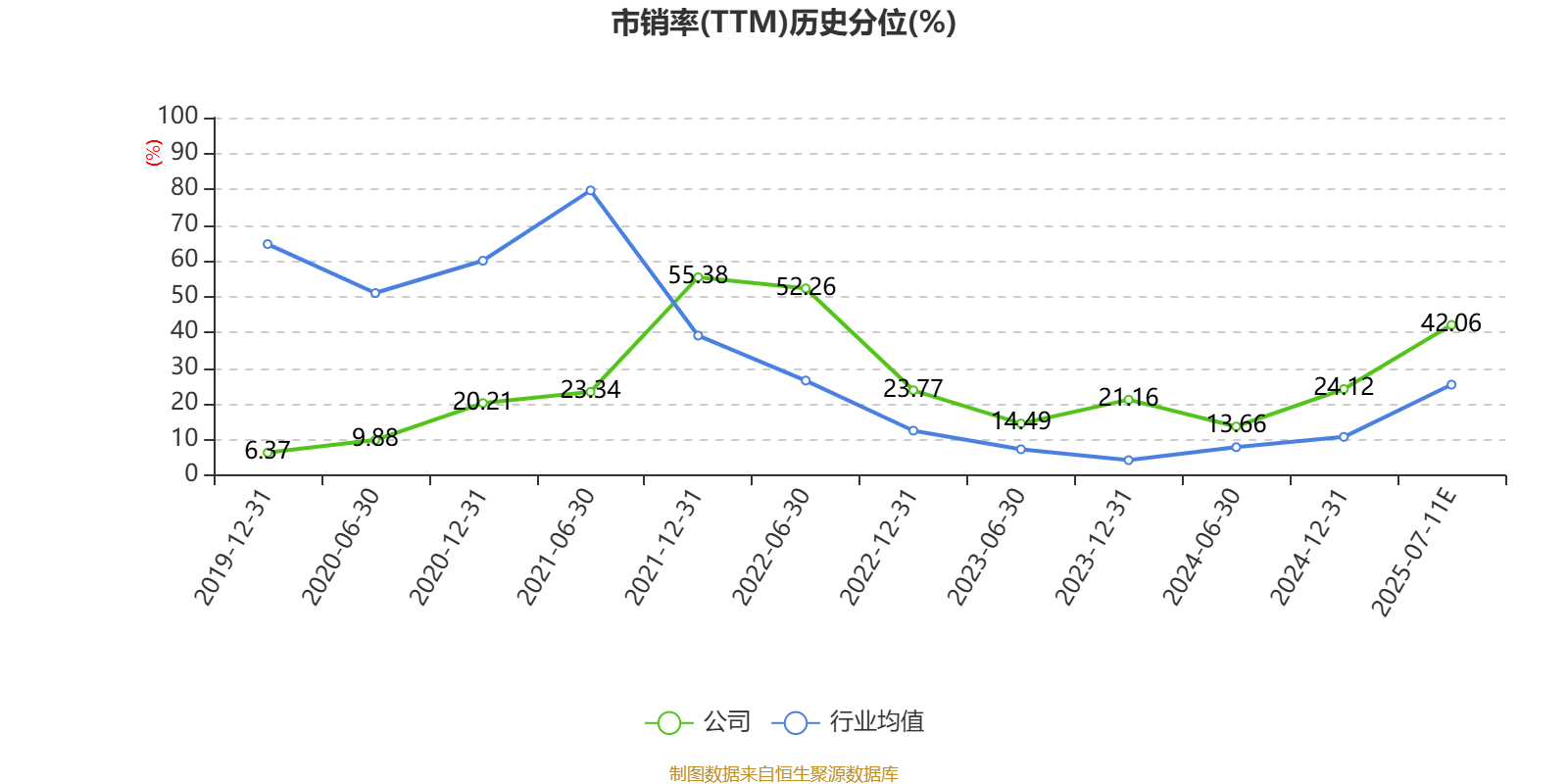 红星发展：预计2025年上半年净利同比增长163.27%-282.17%