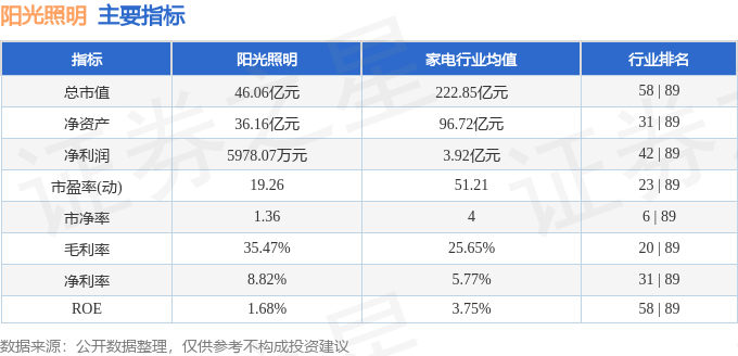股票行情快报：阳光照明（600261）8月11日主力资金净买入288.00万元