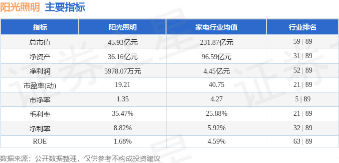 股票行情快报:阳光照明(600261)8月27日主力资金净卖出1900.24万元