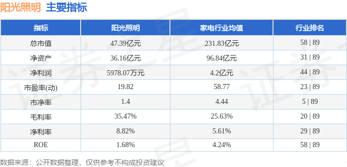 股票行情快报:阳光照明(600261)8月22日主力资金净卖出308.29万元