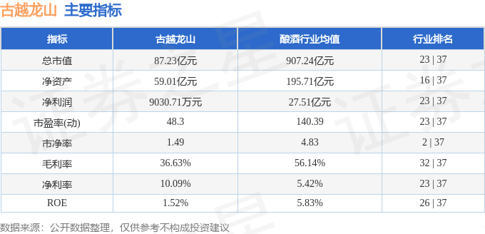 股票行情快报：古越龙山（600059）10月9日主力资金净卖出408.92万元