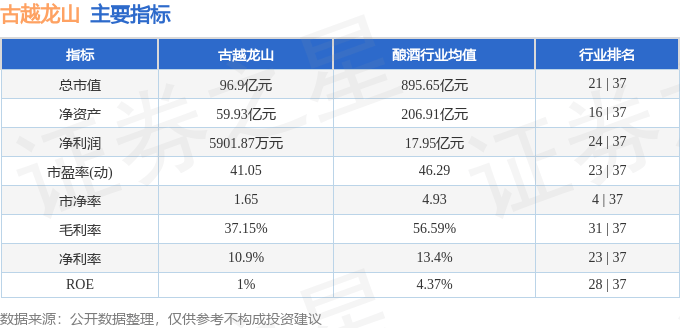 股票行情快报：古越龙山（600059）7月17日主力资金净卖出330.26万元