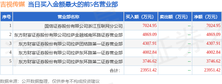 9月19日吉视传媒（601929）龙虎榜数据