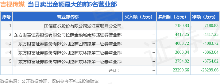 9月19日吉视传媒（601929）龙虎榜数据