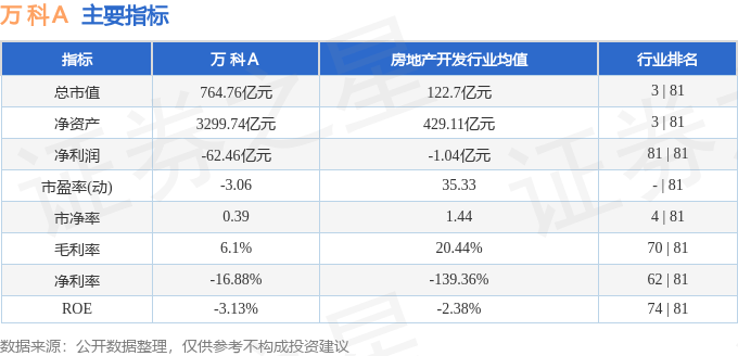 股票行情快报:万科A(000002)8月4日主力资金净卖出1240.89万元