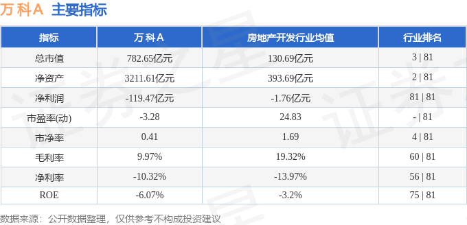 股票行情快报:万科A(000002)8月22日主力资金净卖出1.10亿元