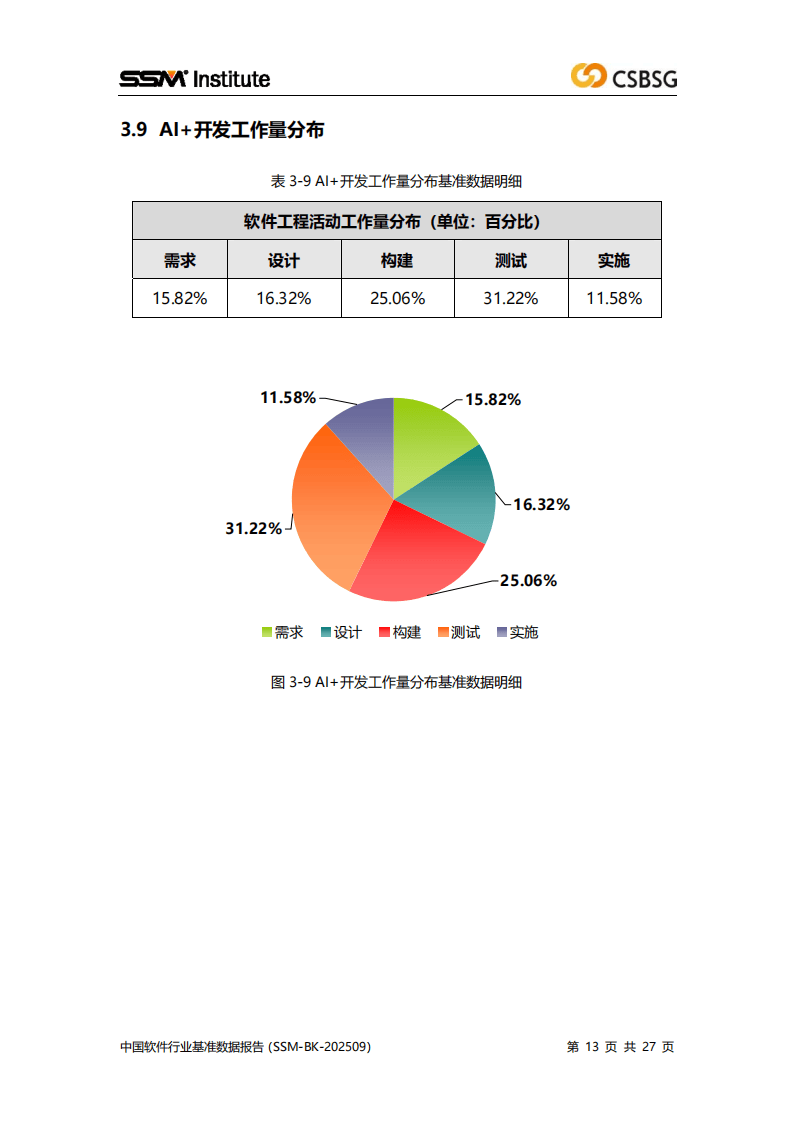 中国软件行业协会：2025中国软件行业基准数据报告