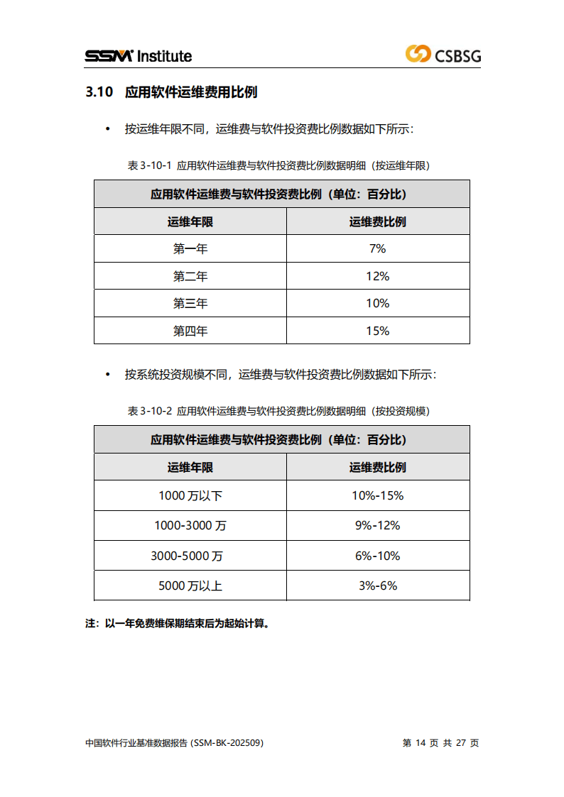 中国软件行业协会：2025中国软件行业基准数据报告