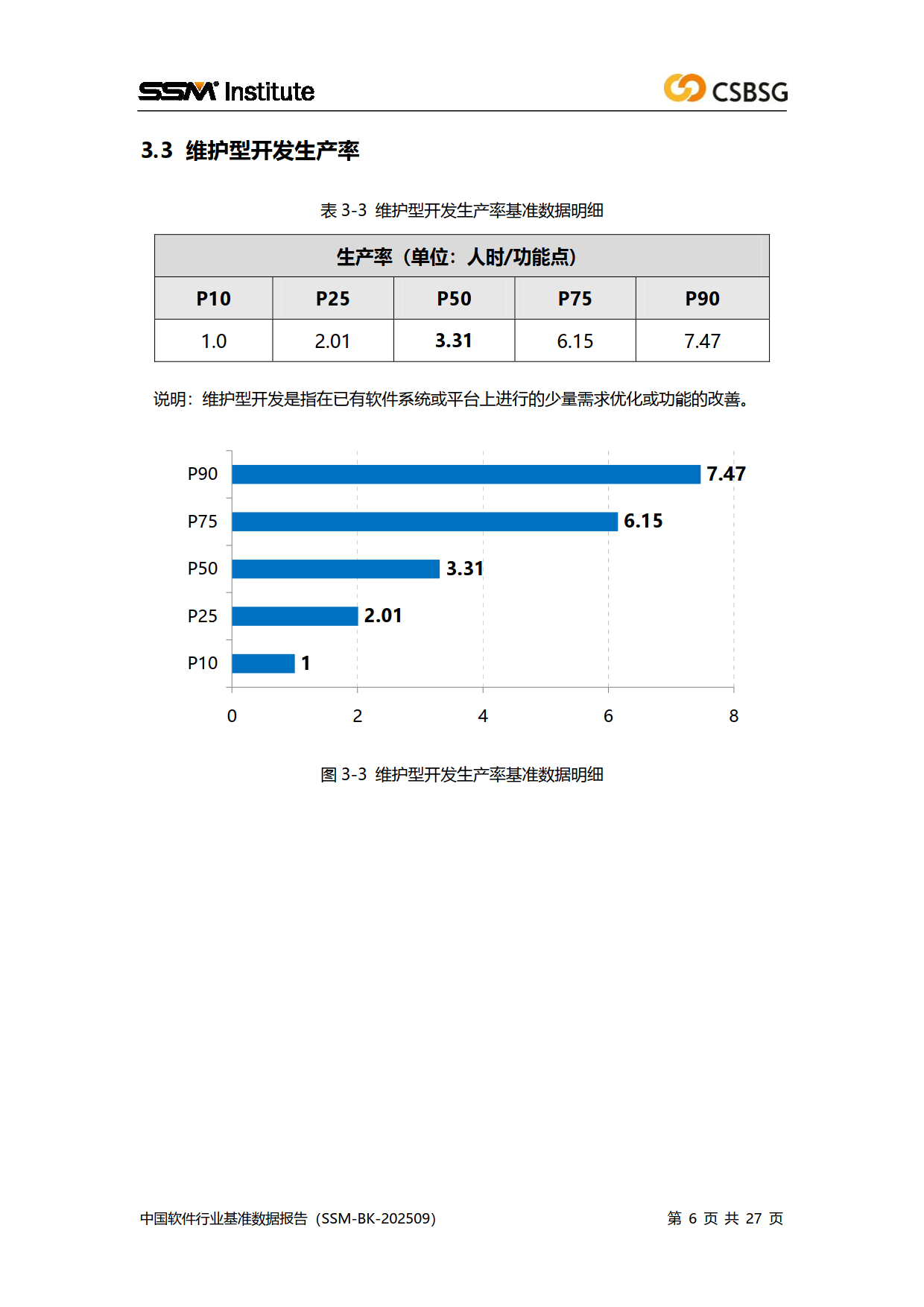 2025中国软件行业基准数据报告-中国软件行业协会
