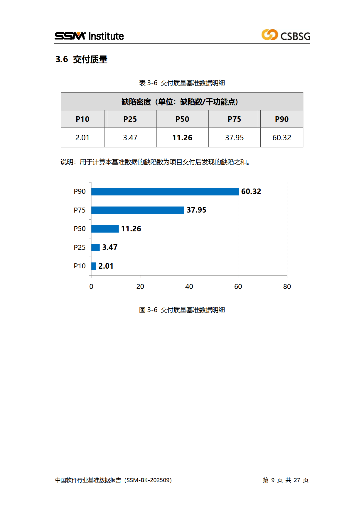 2025中国软件行业基准数据报告-中国软件行业协会