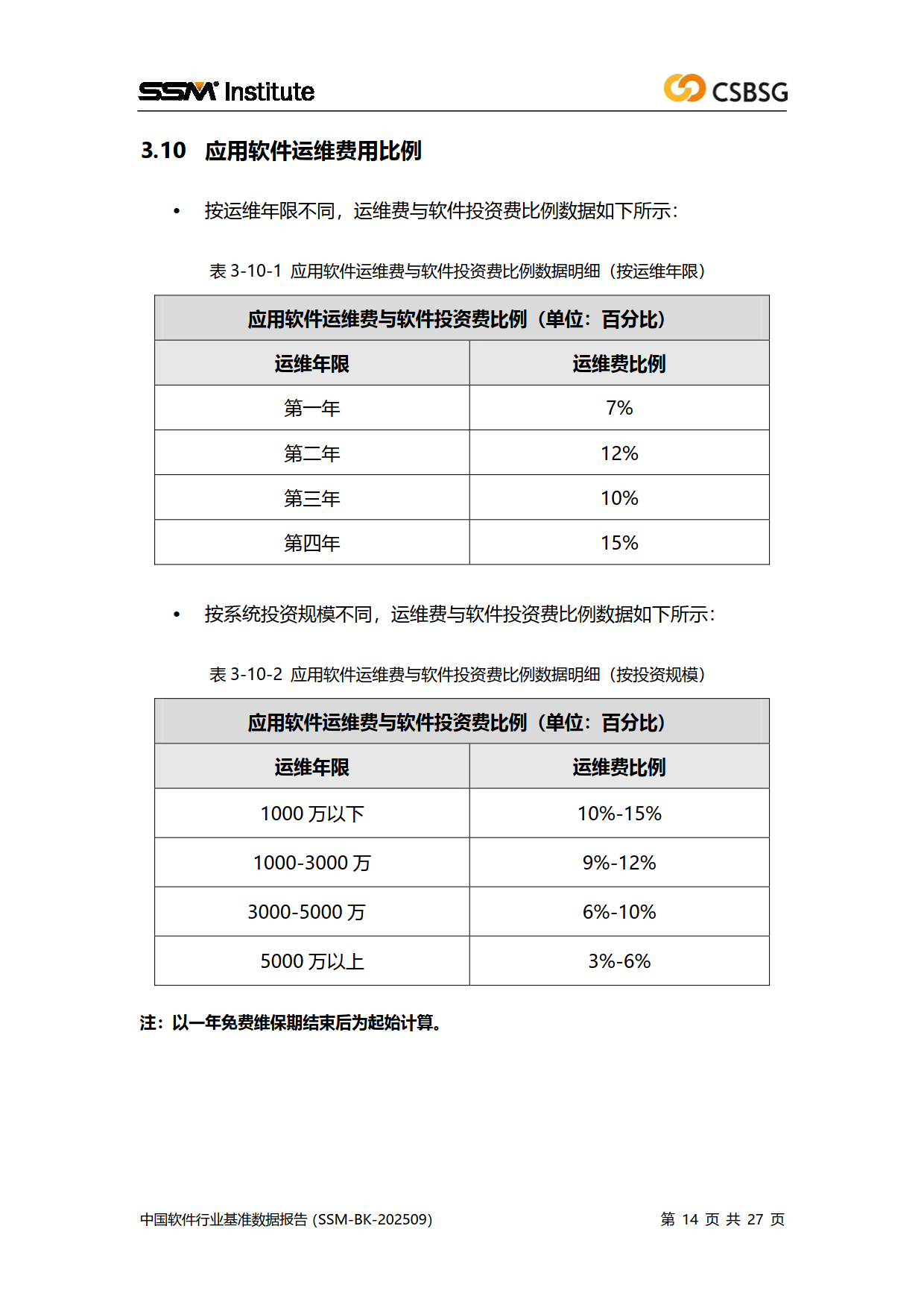 2025中国软件行业基准数据报告-中国软件行业协会