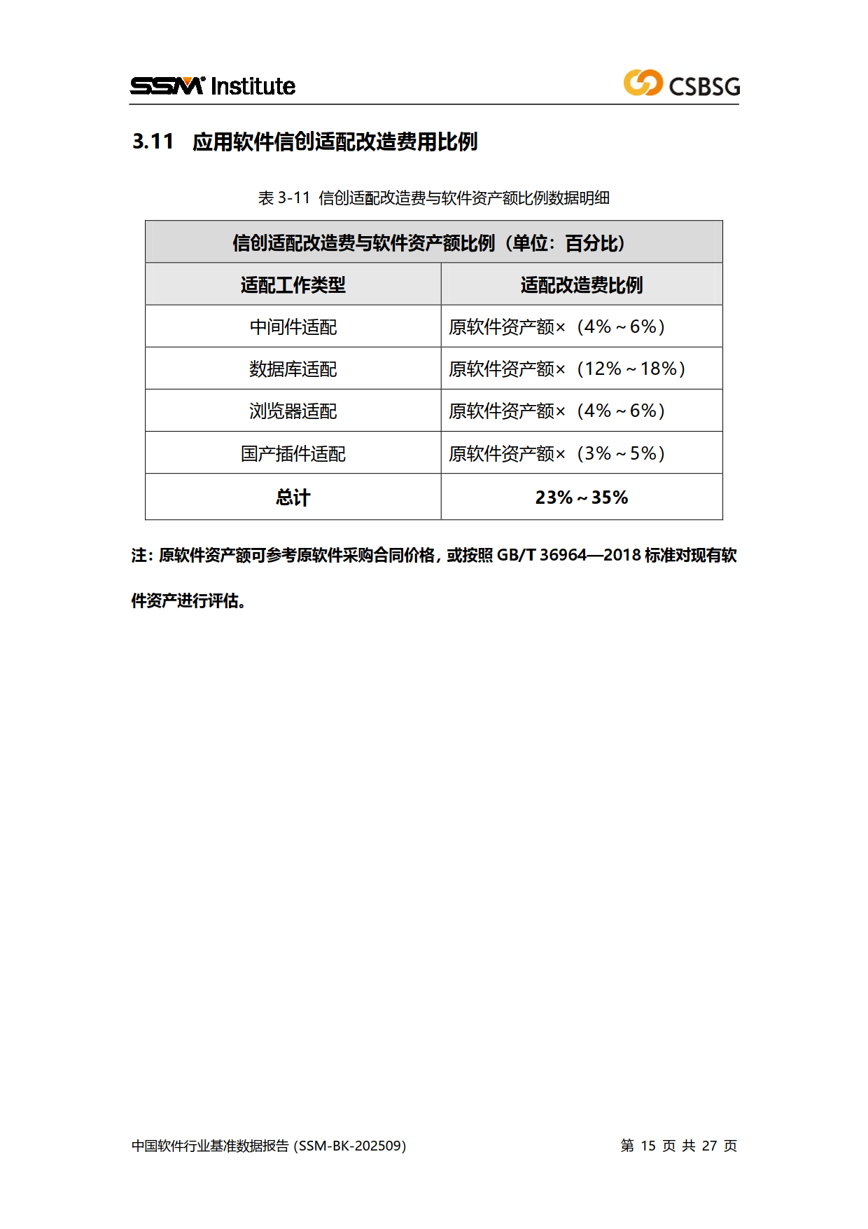 2025中国软件行业基准数据报告-中国软件行业协会