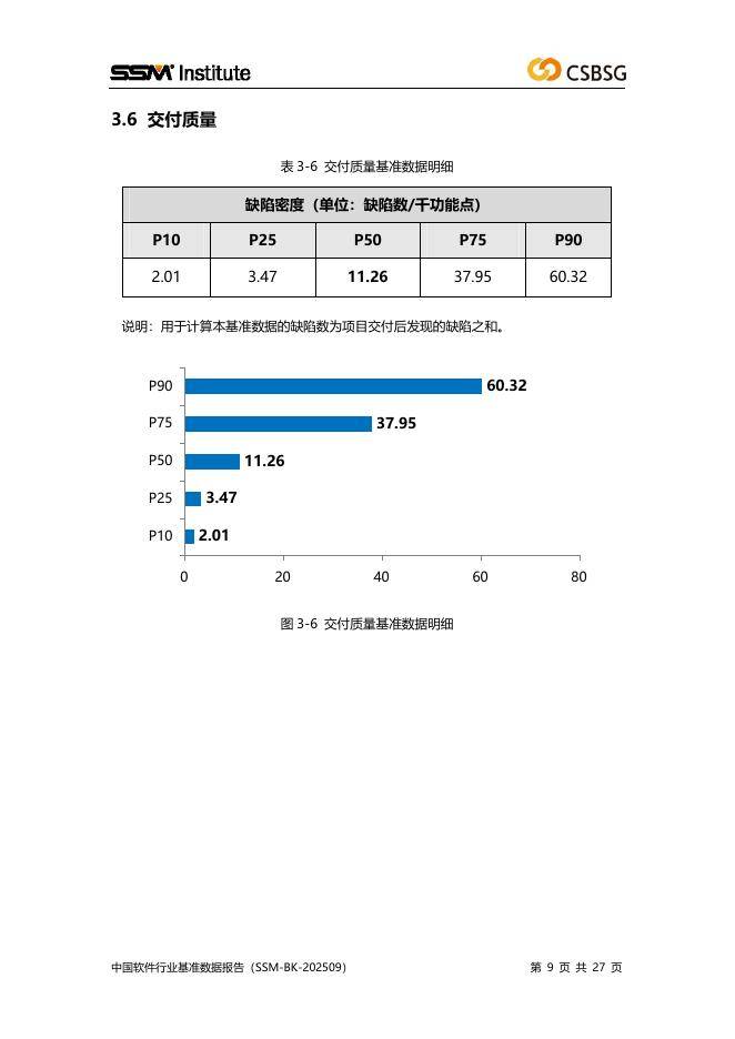 中国软件行业协会：2025年度中国软件行业基准数据报告